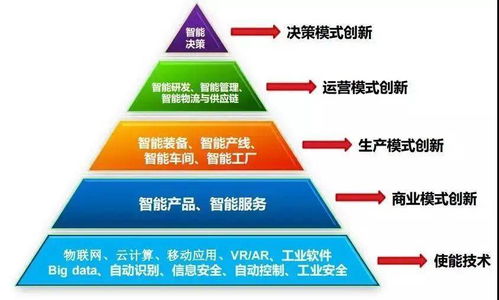 智能工廠 從概念到實踐的全面解析與轉(zhuǎn)型路徑