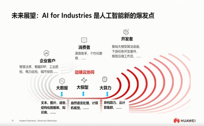 ChatGPT與華為云盤古 AI浪潮下，哪些職業的“奶酪”將被撼動？